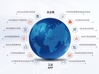 Digital intelligent factory